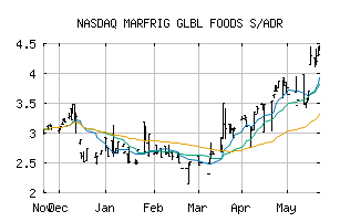 NASDAQ_MRRTY