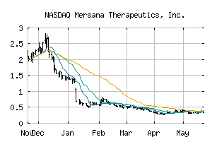 NASDAQ_MRSN