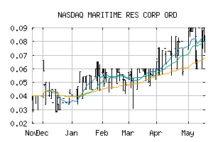 NASDAQ_MRTMF