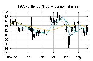 NASDAQ_MRUS