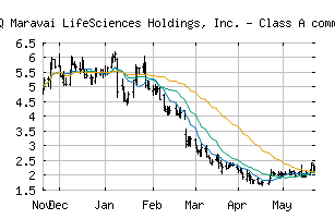 NASDAQ_MRVI