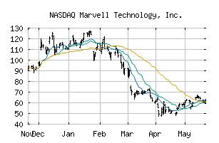NASDAQ_MRVL