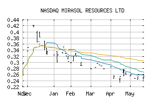 NASDAQ_MRZLF