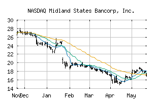 NASDAQ_MSBI