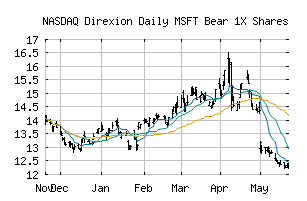 NASDAQ_MSFD