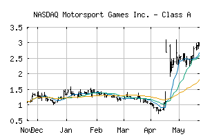 NASDAQ_MSGM