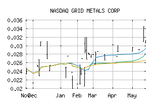 NASDAQ_MSMGF