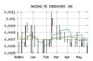 NASDAQ_MSMY