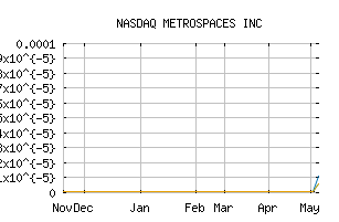 NASDAQ_MSPC