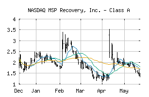 NASDAQ_MSPR