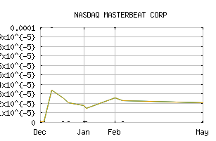 NASDAQ_MSTO