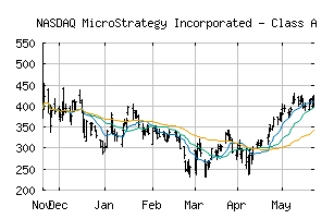 NASDAQ_MSTR