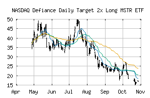 NASDAQ_MSTX