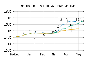 NASDAQ_MSVB