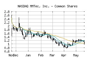 NASDAQ_MTC