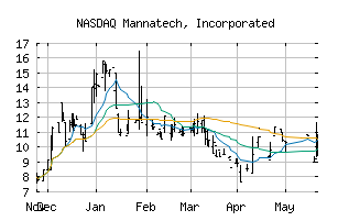 NASDAQ_MTEX