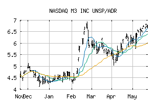 NASDAQ_MTHRY