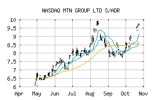 NASDAQ_MTNOY