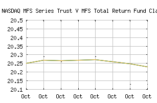 NASDAQ_MTRIX