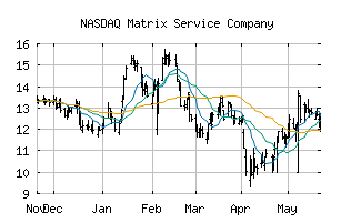 NASDAQ_MTRX