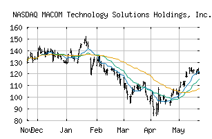 NASDAQ_MTSI