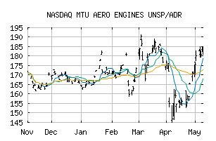 NASDAQ_MTUAY