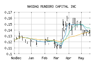 NASDAQ_MUNMF