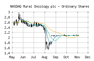 NASDAQ_MURA