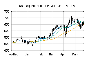 NASDAQ_MURGF