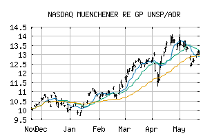 NASDAQ_MURGY