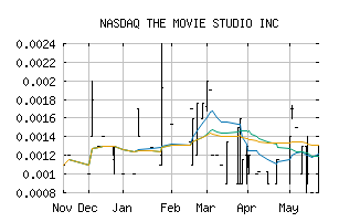 NASDAQ_MVES