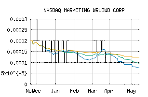 NASDAQ_MWWC