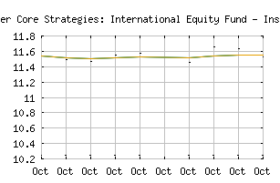 NASDAQ_MXECX