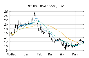 NASDAQ_MXL