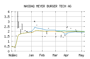 NASDAQ_MYBUF