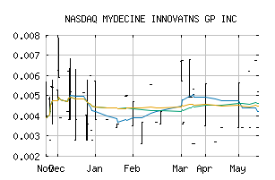 NASDAQ_MYCOF