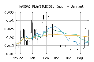 NASDAQ_MYPSW