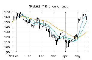 NASDAQ_MYRG