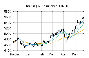 NASDAQ_N3030EURGI