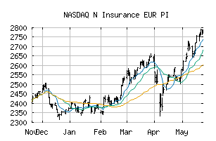 NASDAQ_N3030EURPI