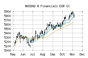 NASDAQ_N30EURGI