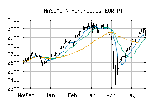 NASDAQ_N30EURPI