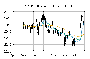 NASDAQ_N35EURPI