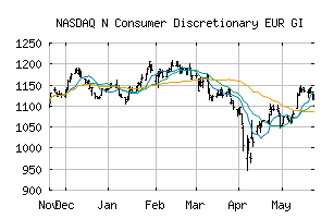 NASDAQ_N40EURGI