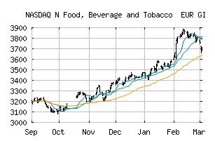 NASDAQ_N4510EURGI