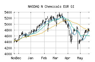 NASDAQ_N5520EURGI