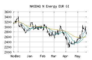 NASDAQ_N60EURGI