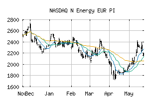 NASDAQ_N60EURPI