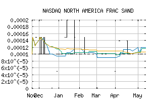 NASDAQ_NAFS