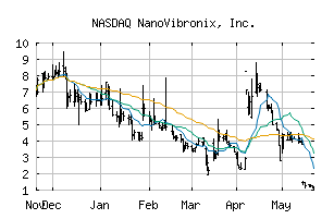 NASDAQ_NAOV